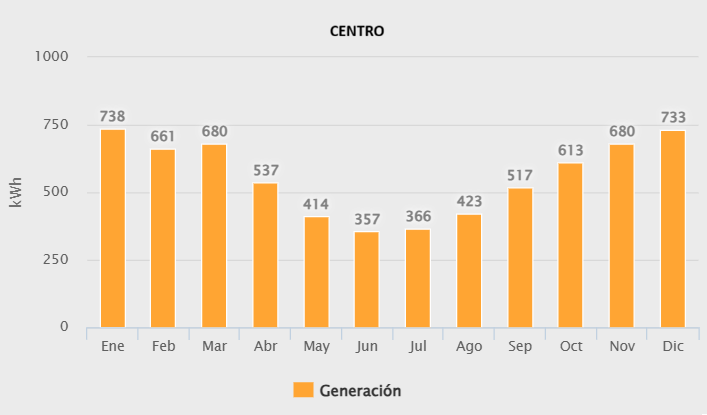 Centro 5000w ampliado litio