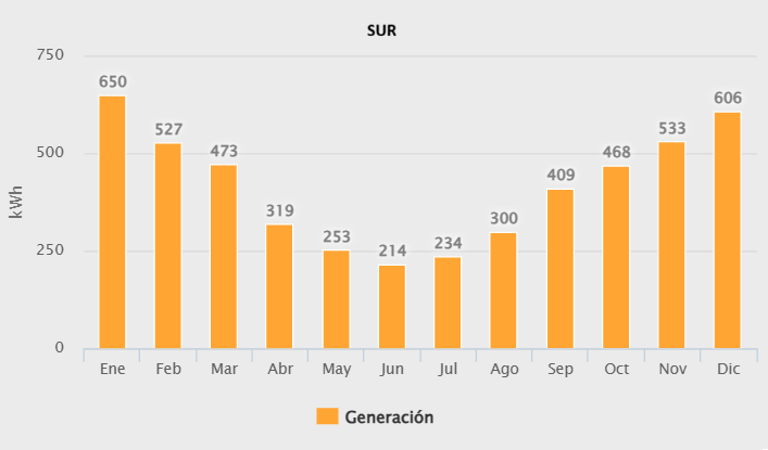 Sur 5000w ampliado litio