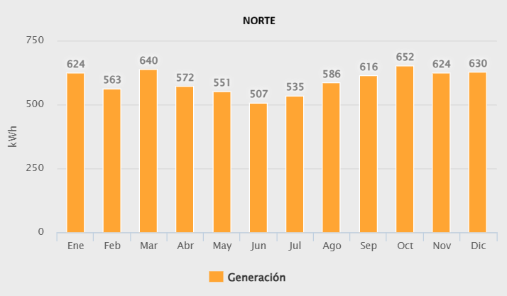 Norte 5000w Medio litio